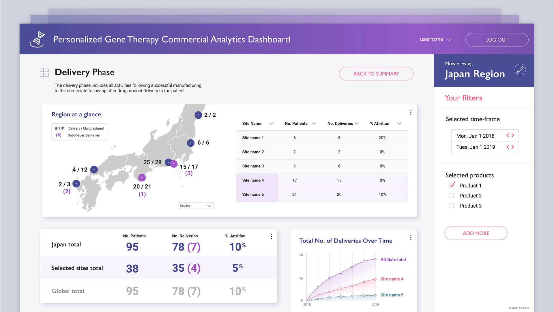Dashboard User Interface Design